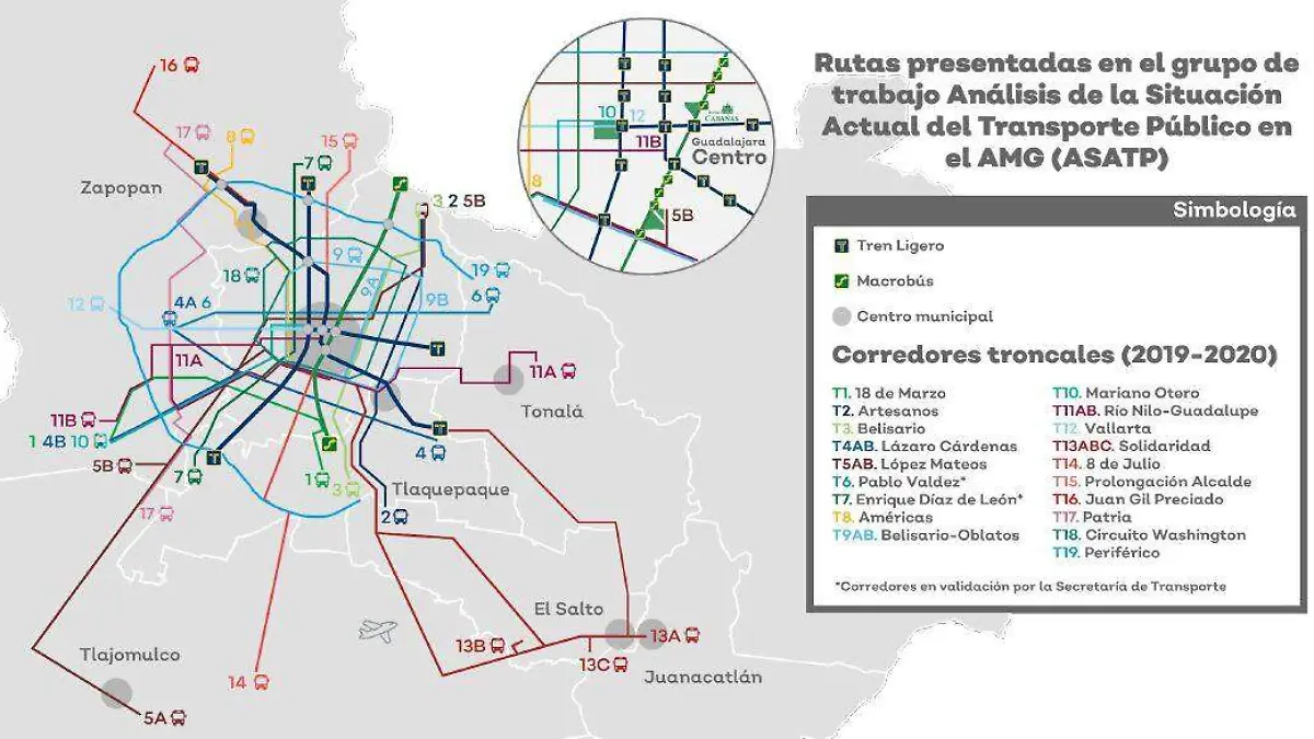 rutas