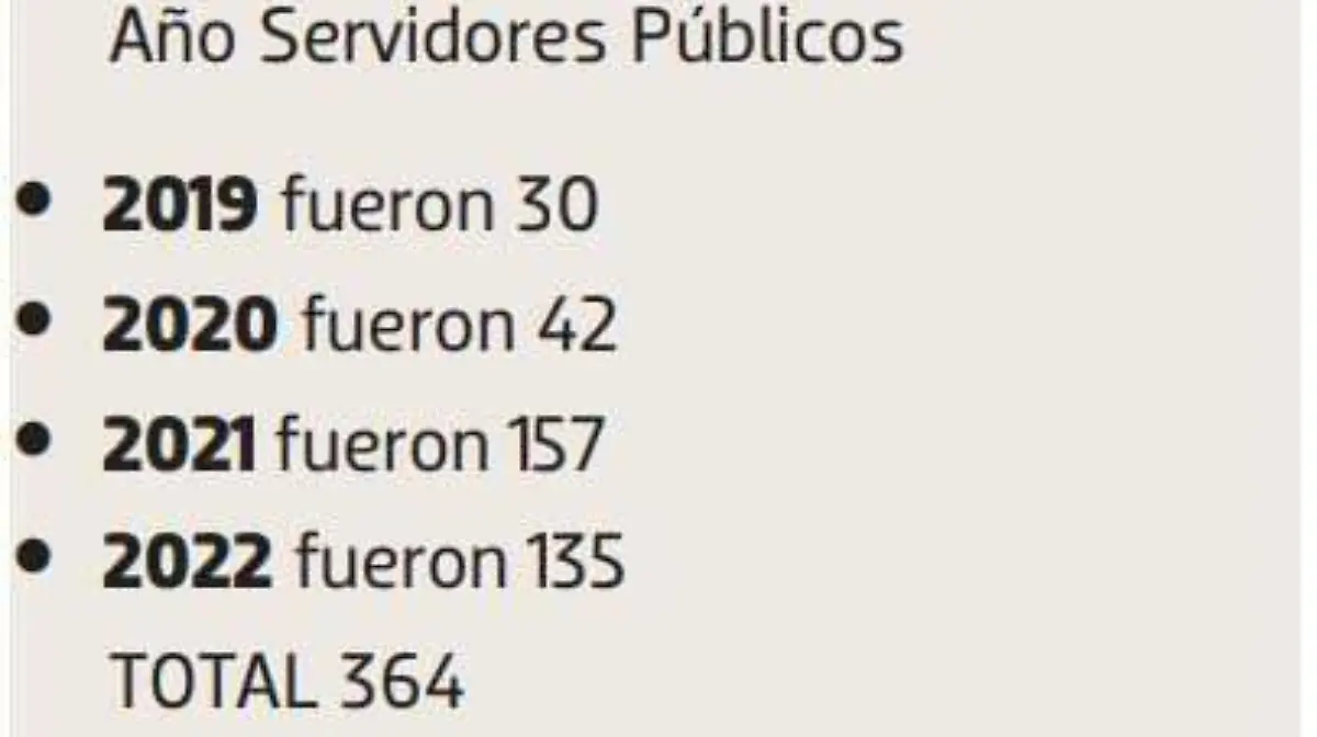 Casos judicializados