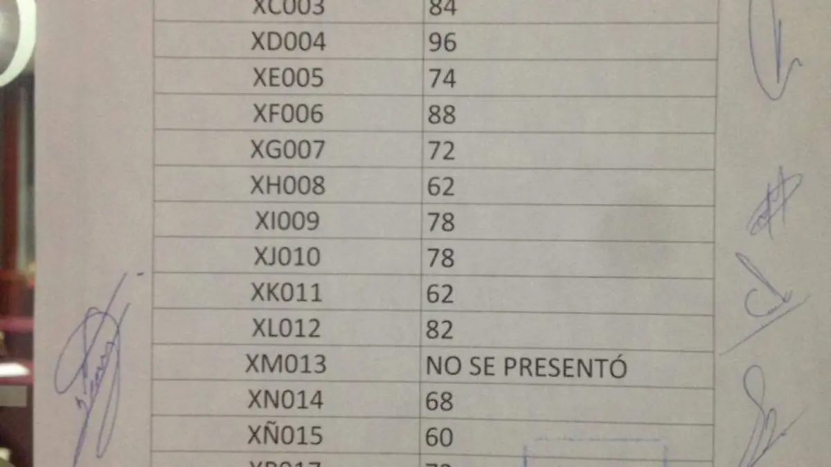 Calificaciones examen aspirantes comisionado ITEI
