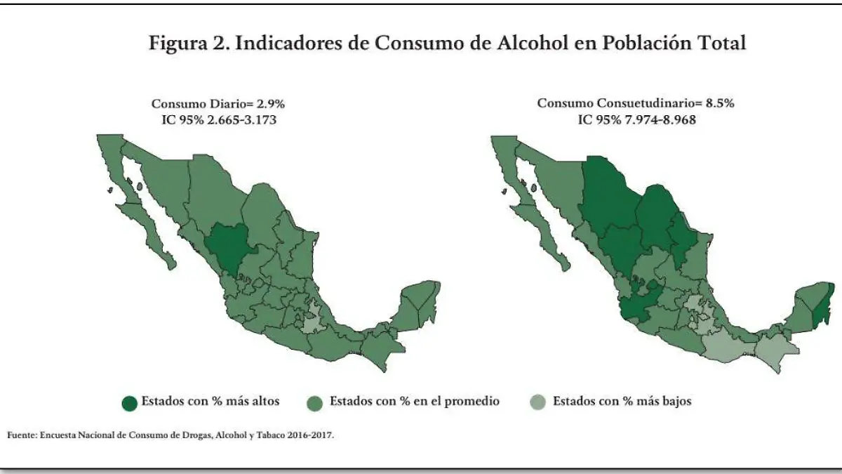 Encuesta de alcohol