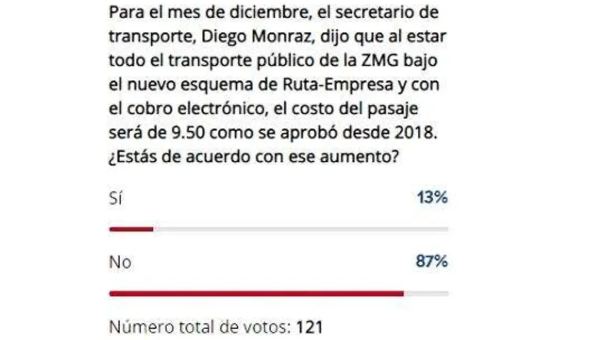 Encuesta transporte