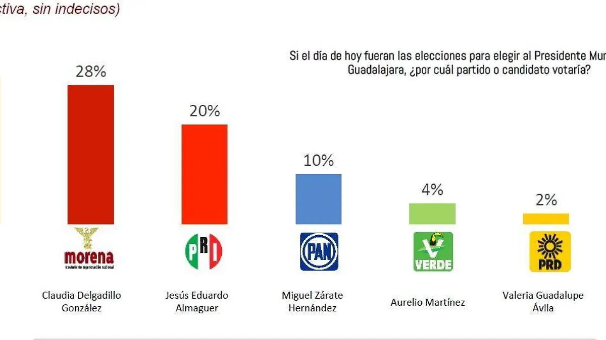 03 Grafica GDL 1