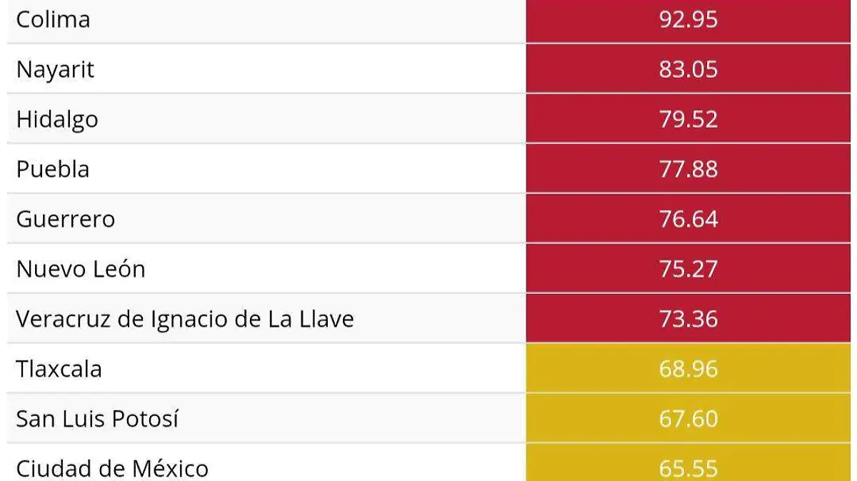 Ocupación hospitalaria en Nayarit