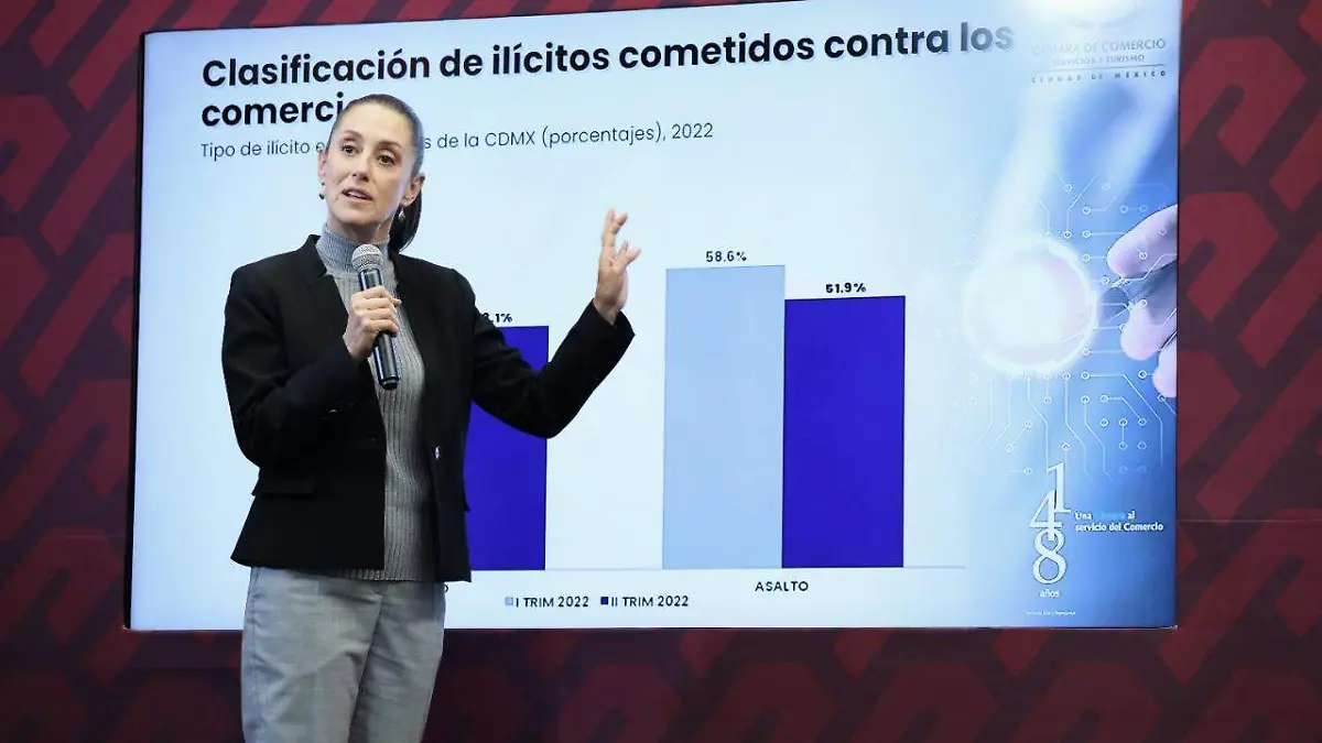 Claudia Sheinbaum cifras