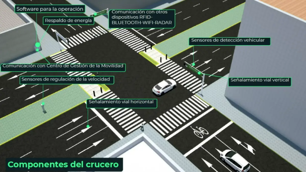 componentes del crucero