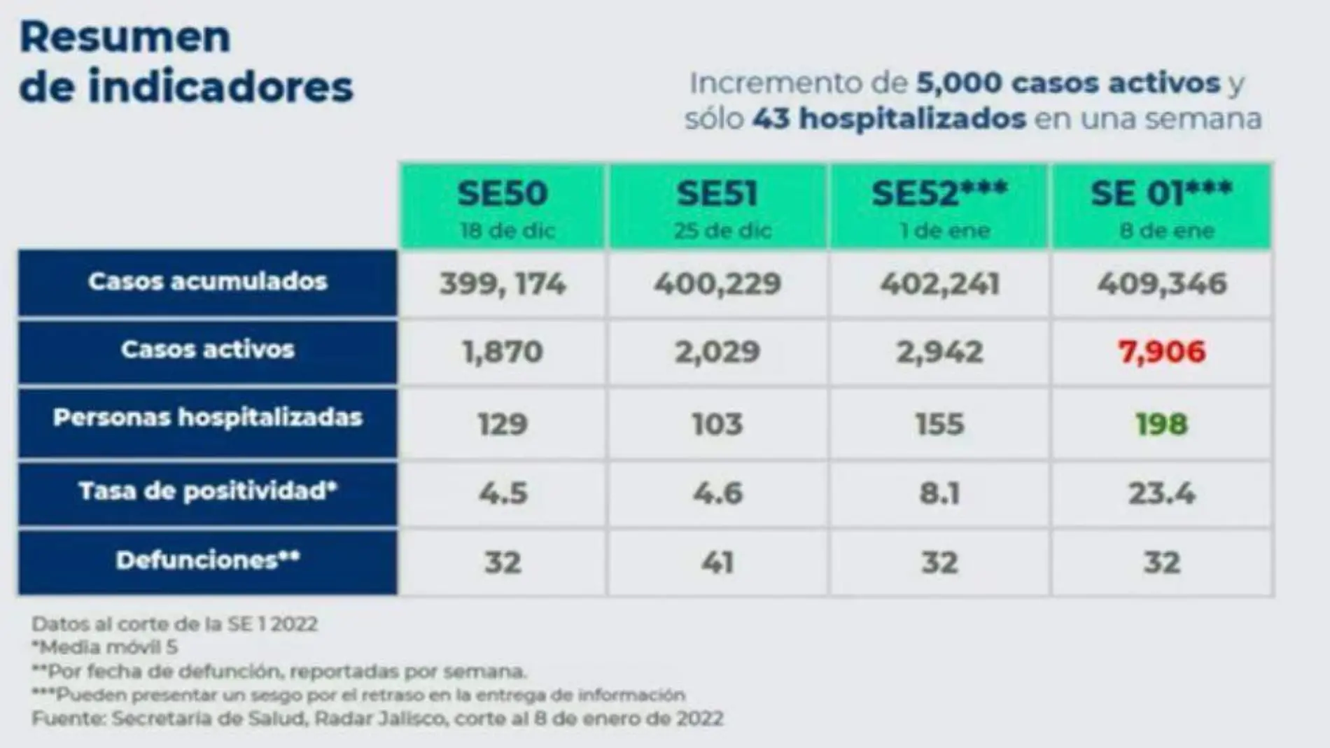 incremento-contagios