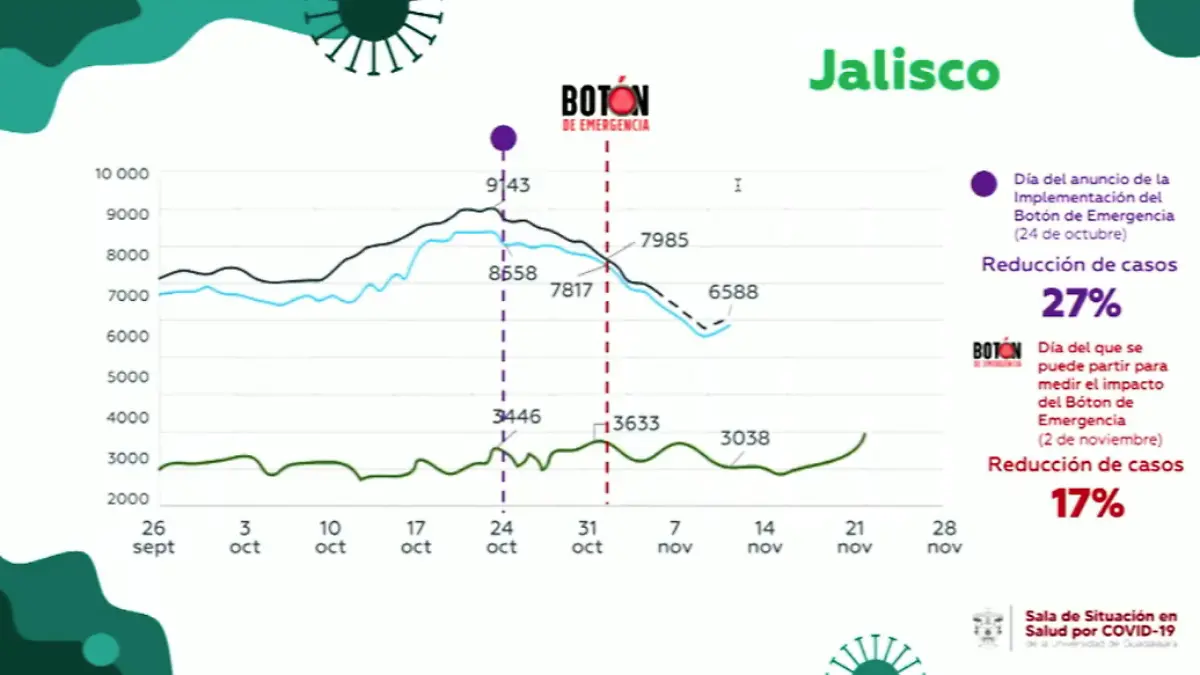 balance botón_udeg2