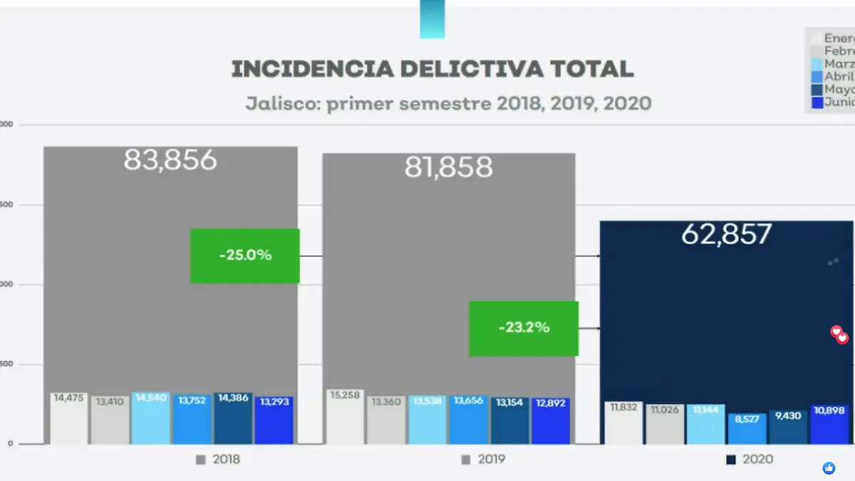 comparativa