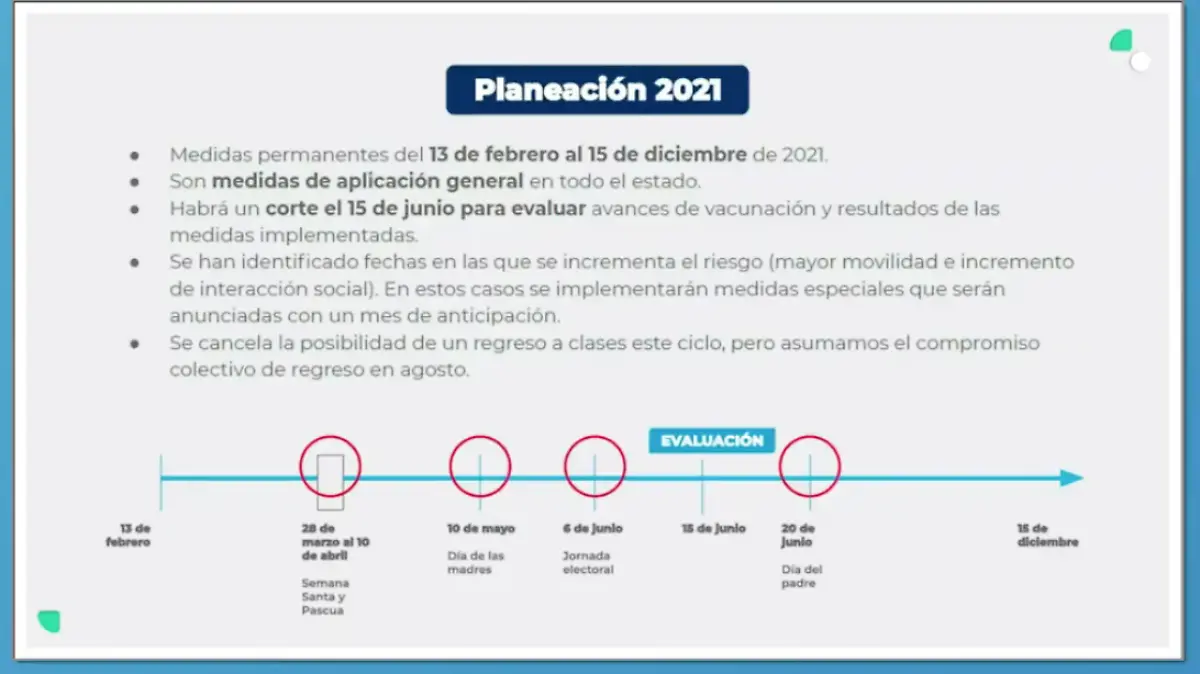 plan 2021
