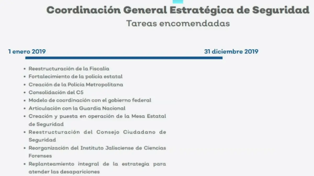 tareas encomendadas