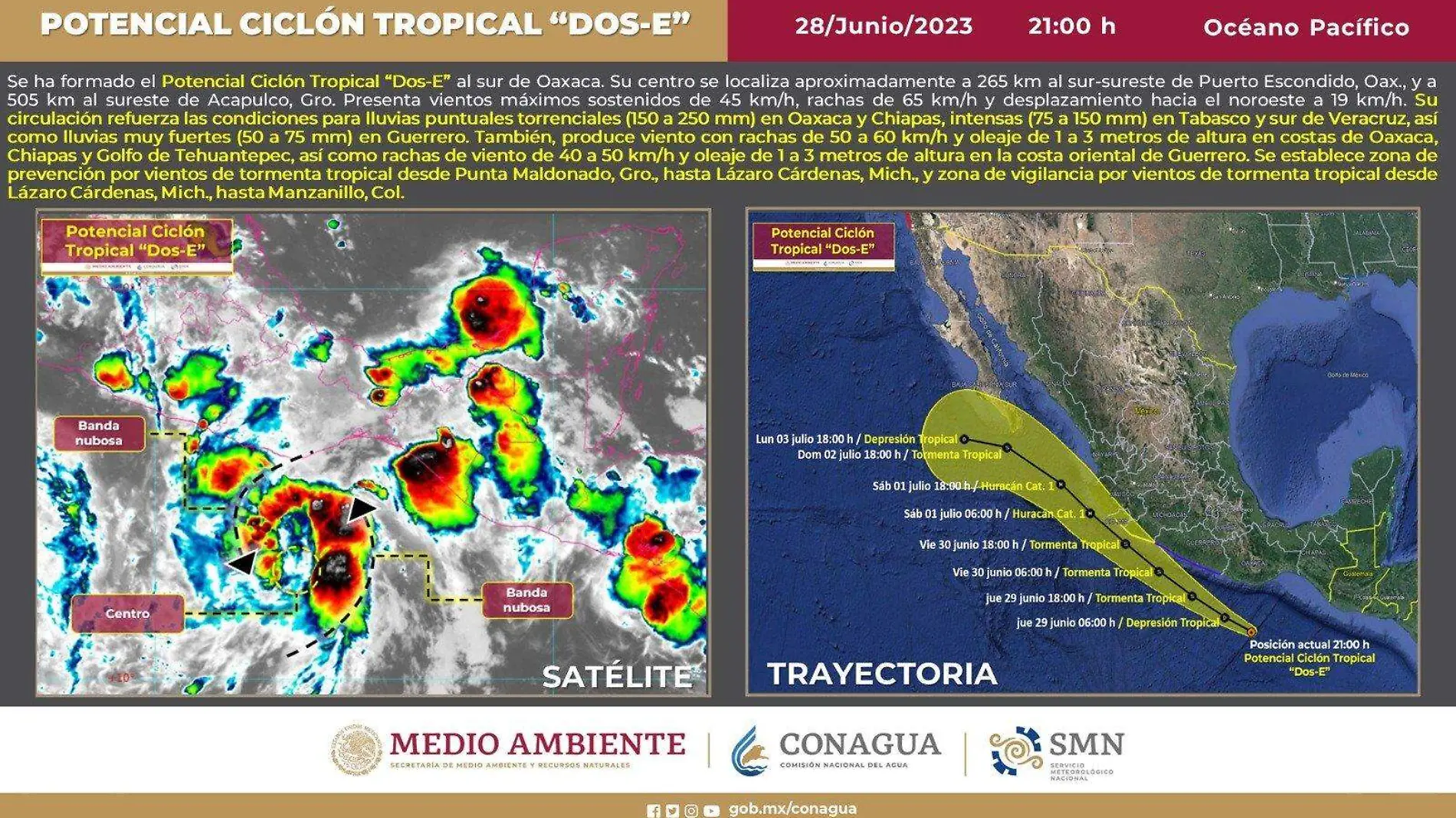 ciclo-tropical-dos-e