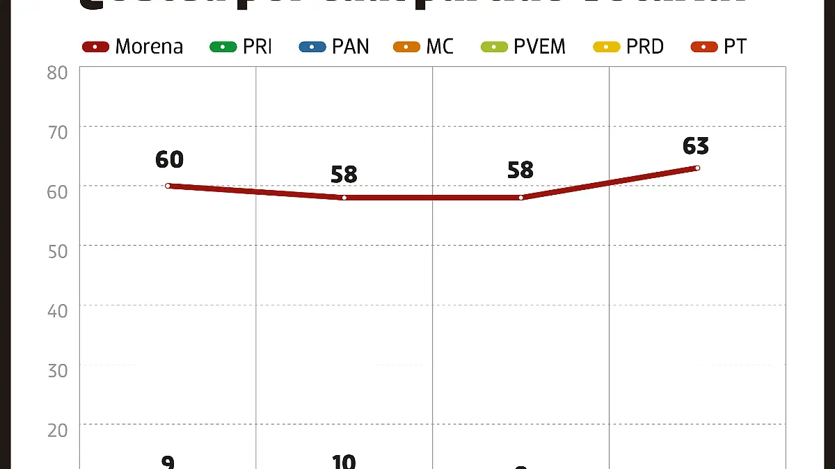 ¿Usded por cuál partido votaría?