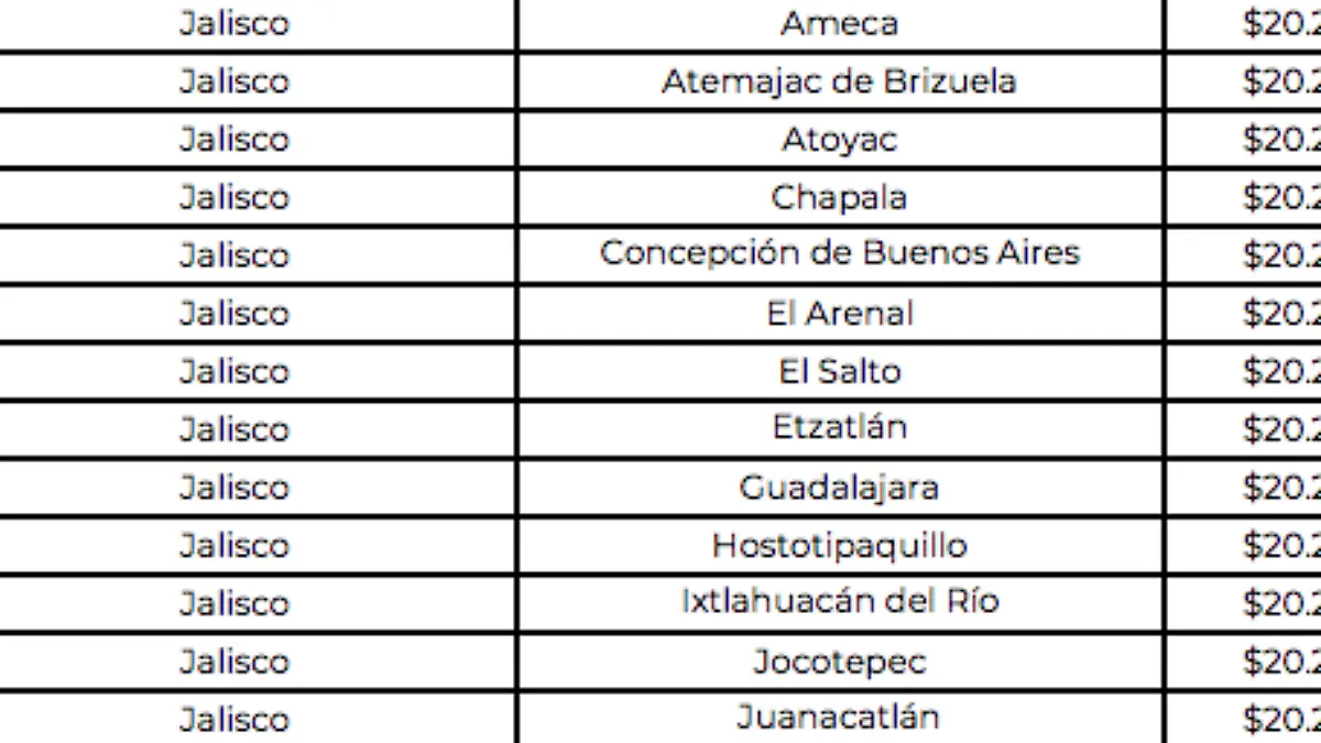 gas jalisco-CRE