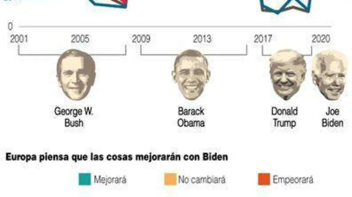 infografía_confianza_Biden