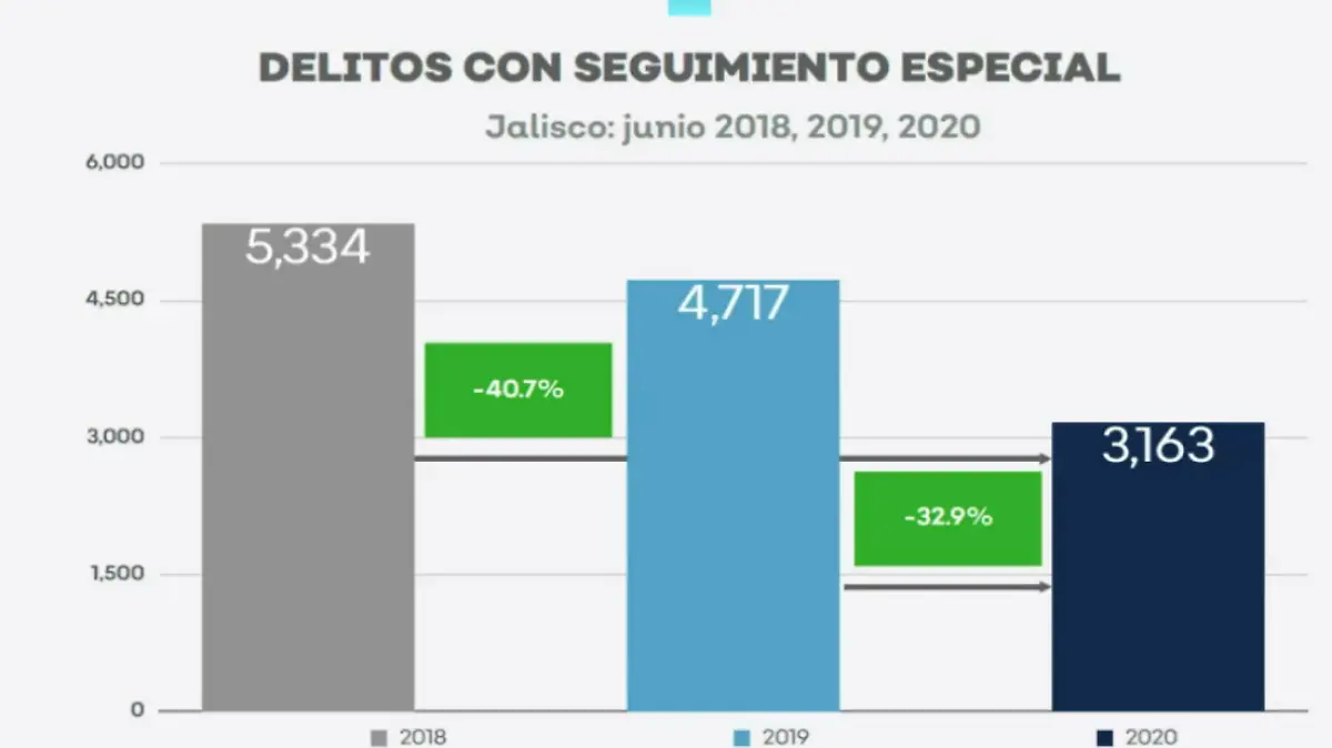 gráficas
