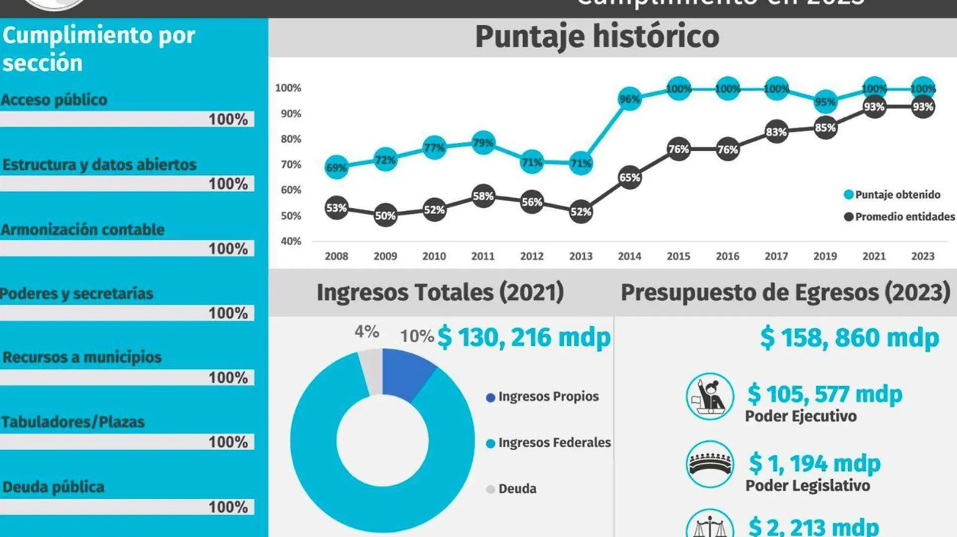 IMCO-Jalisco-2