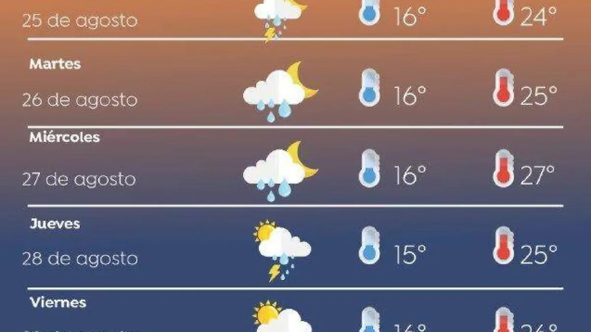 Pronóstico