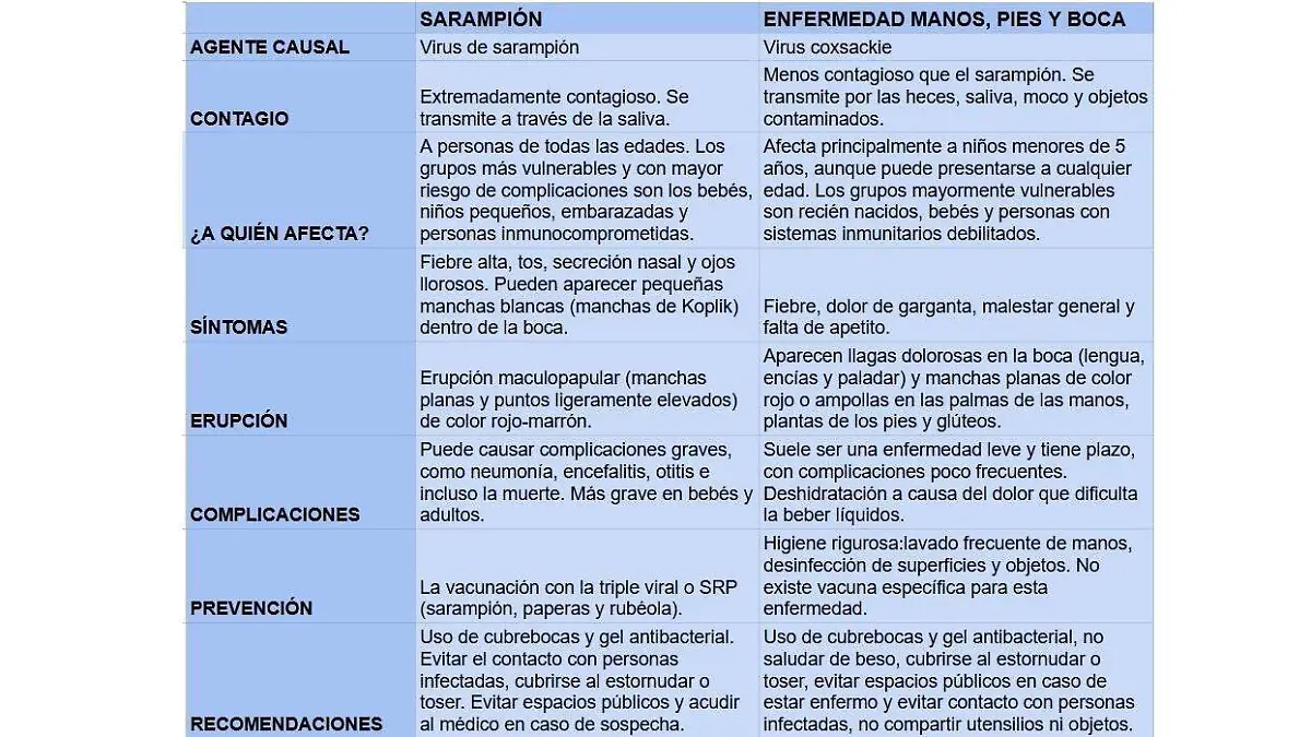 Tabla sarampión coxsackie.jpg