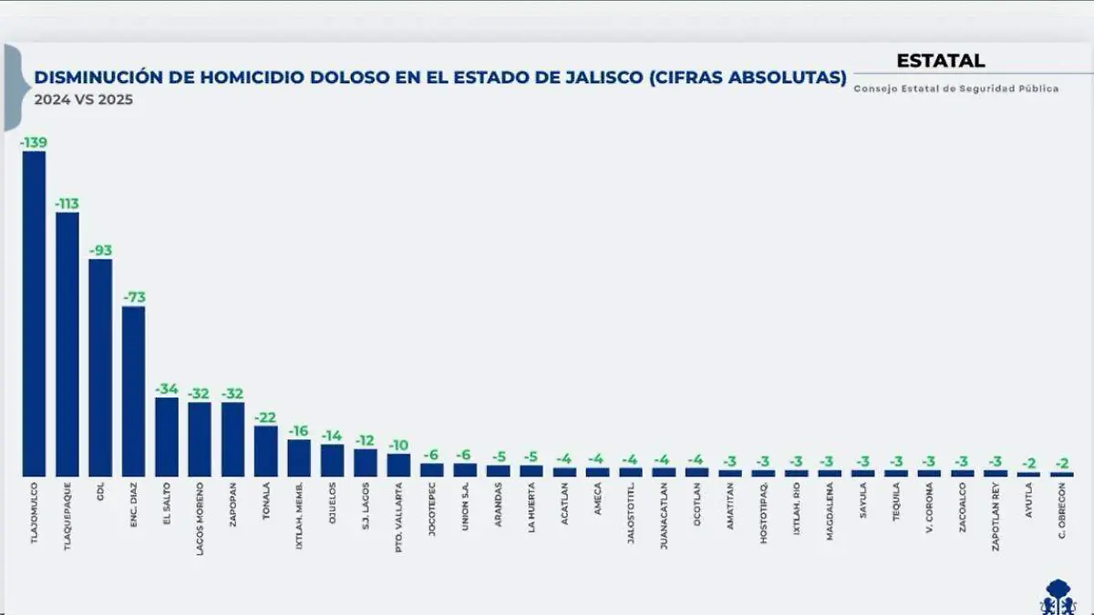 Foto Tlajomulco gráfica