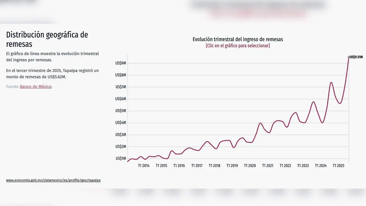 Gráfica 1 Tapalpa.jpeg