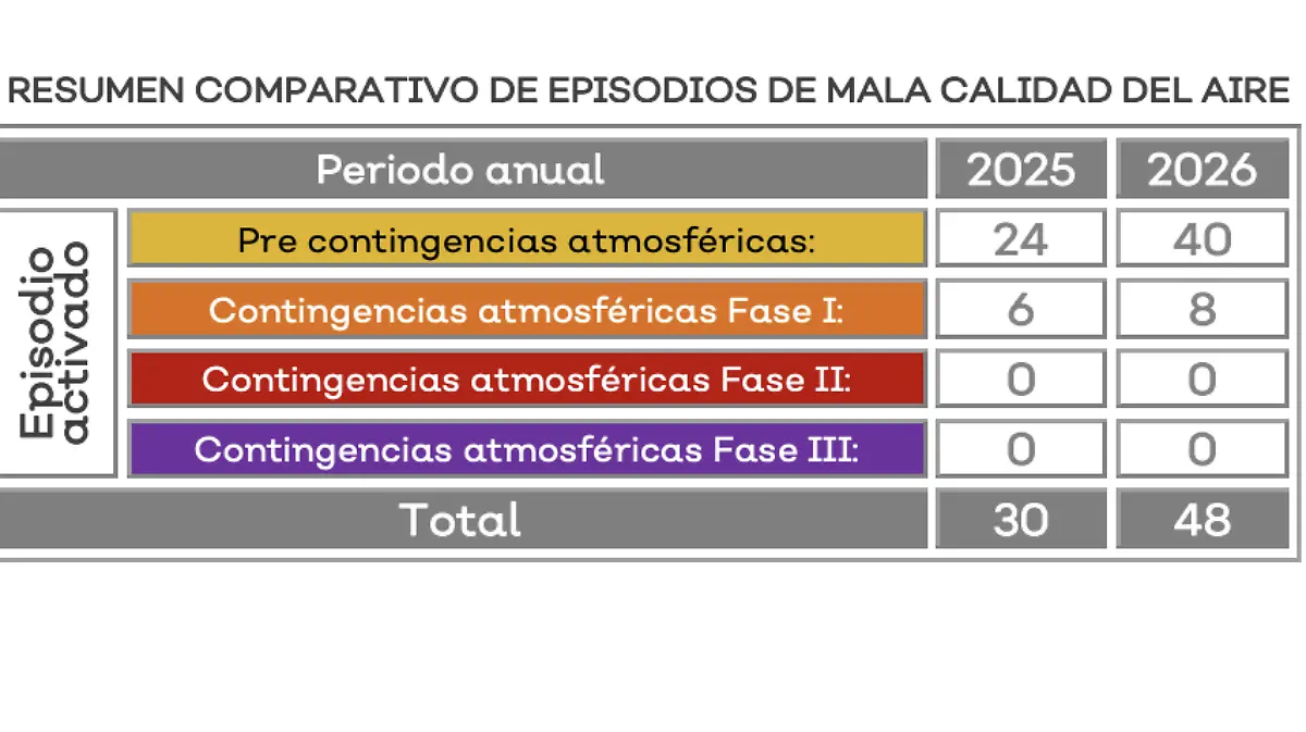 Mala calidad del aire