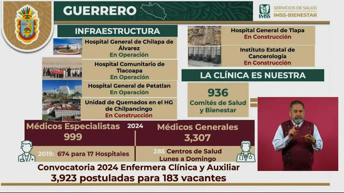 IMSS-BIENESTAR-GUERRERO