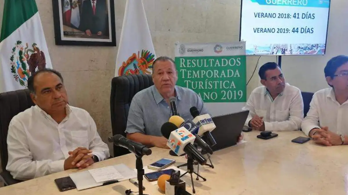 Derrama Económica Guerrero