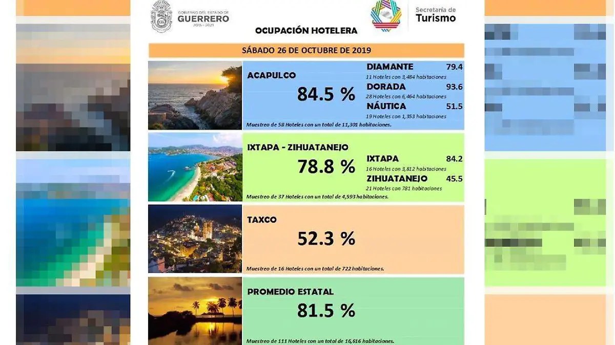 ocupación