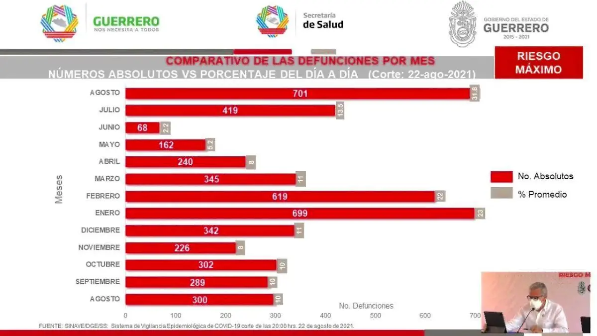 defunciones