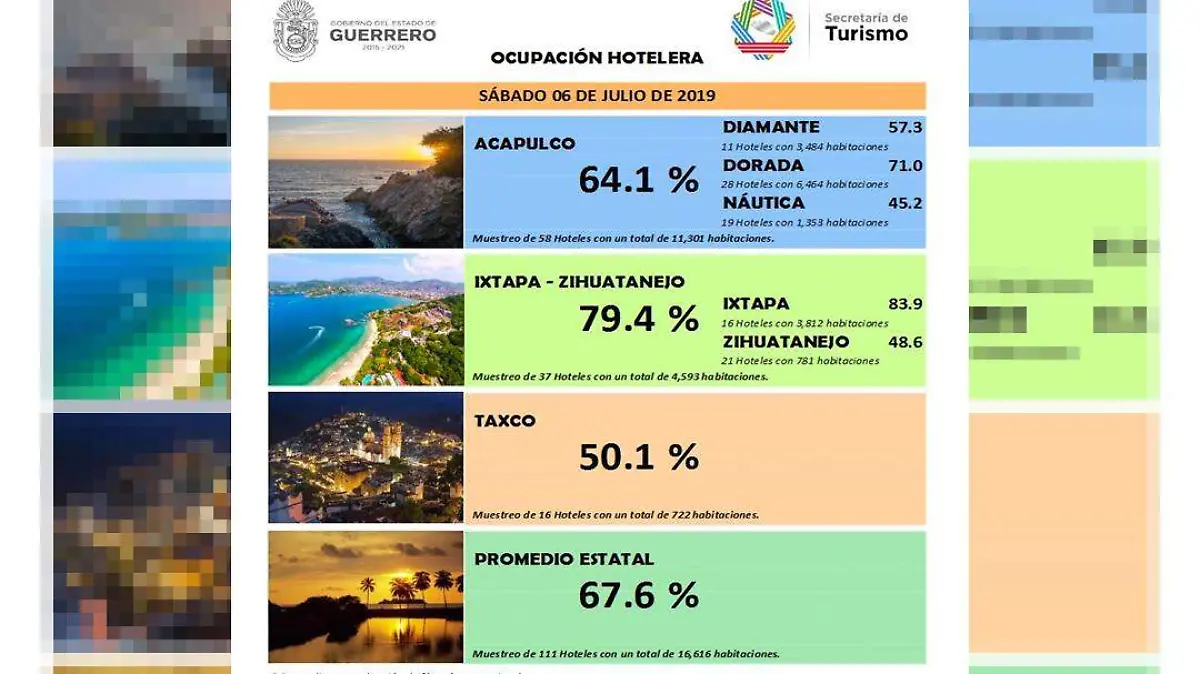 ocupacion hotelera