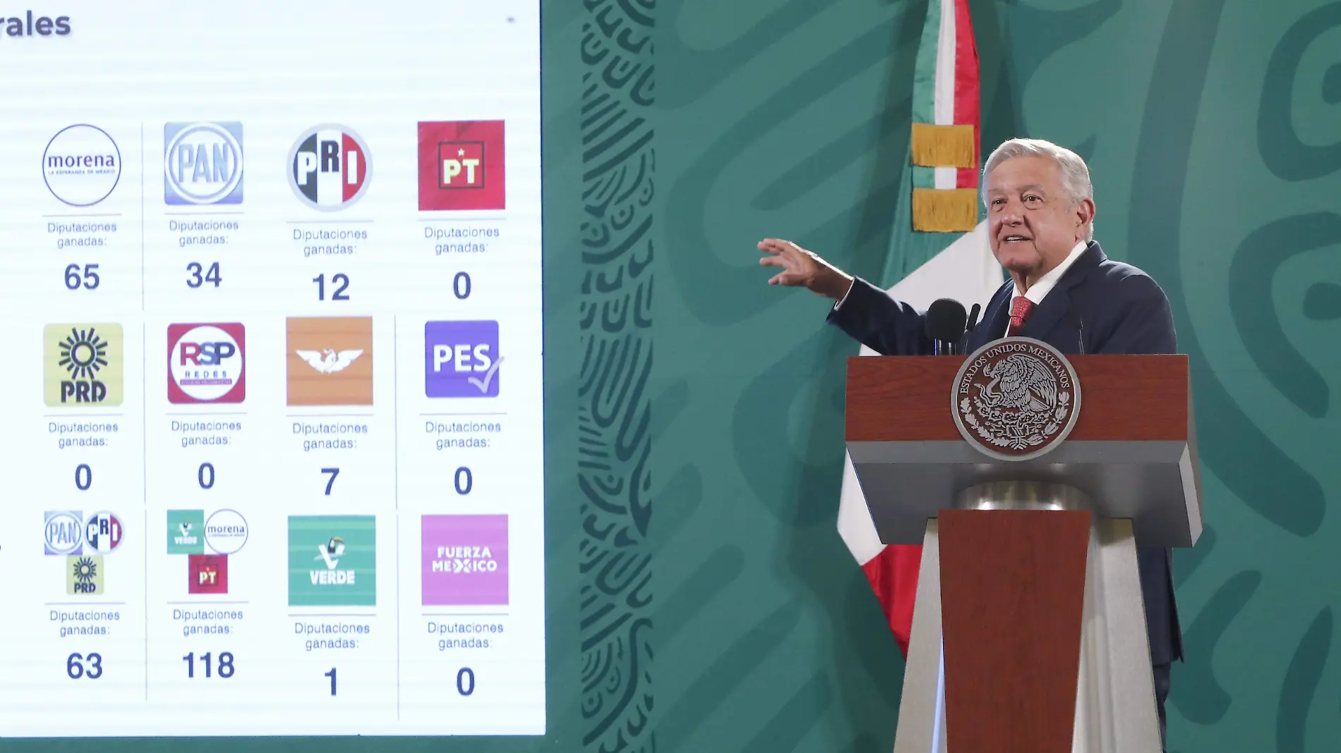 AMLO