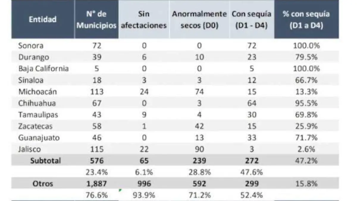 GRAFICA