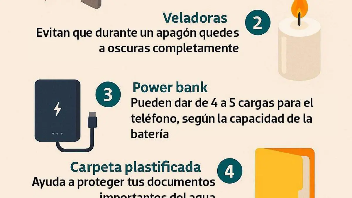 infografía objetos huracanes