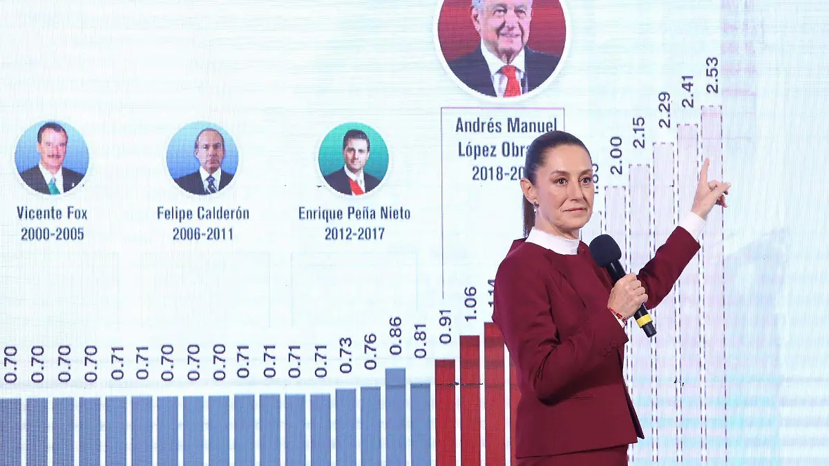 1008901_Sheinbaum Mañanera del Pueblo Salario Mínimo_web