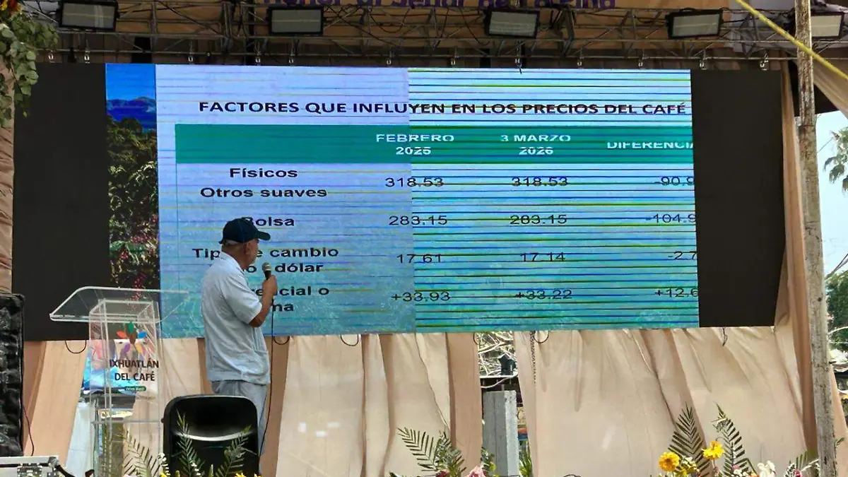 Foros sobre el café