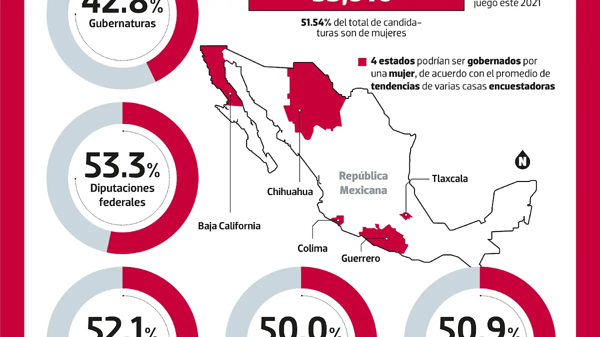 080521-Paridad-Electoral-NACIONAL-WEB