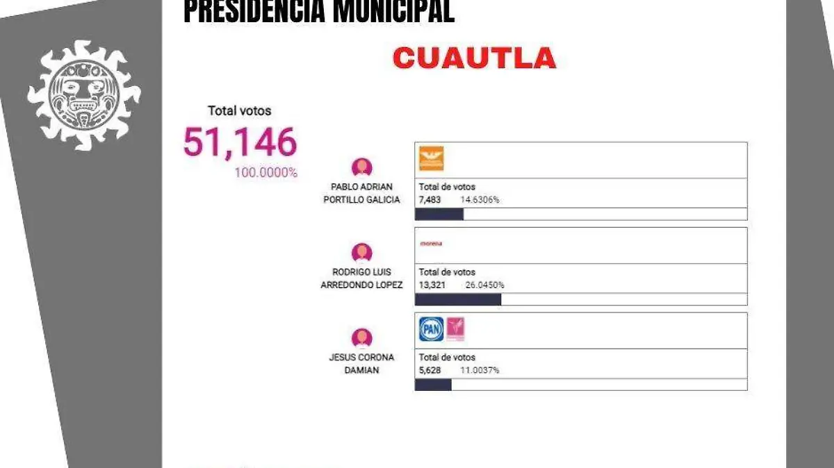 cuautla1100