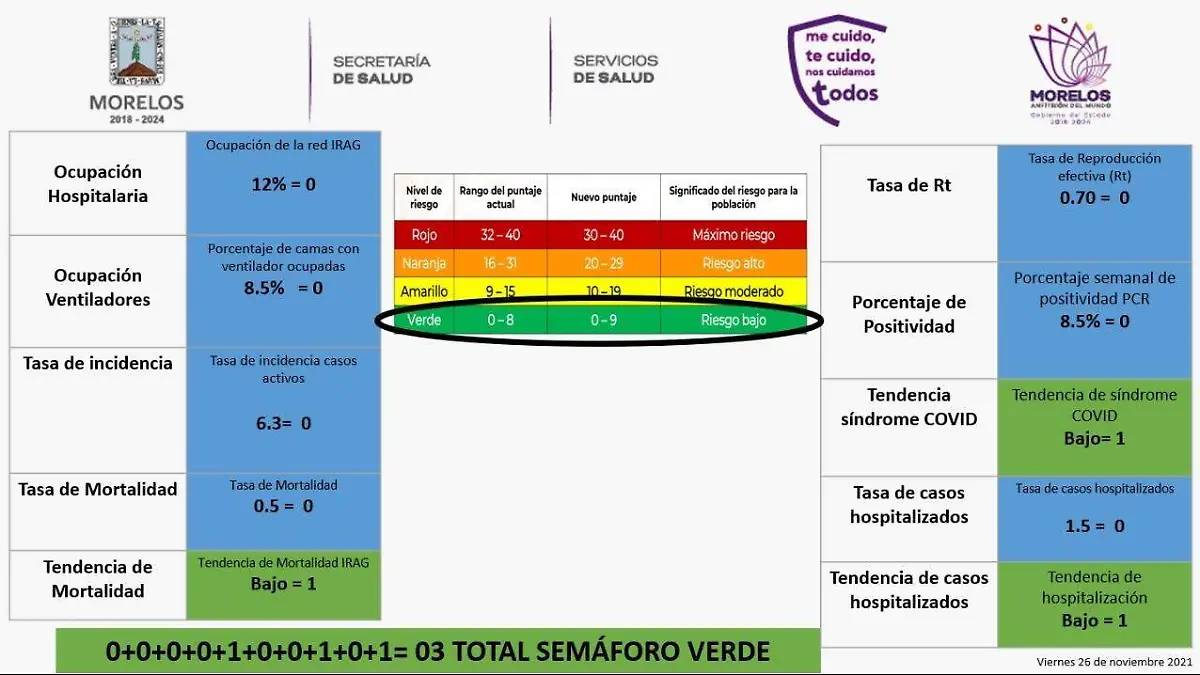 Semaforo-verde-semanas