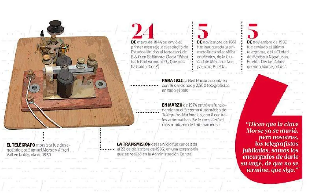 telegrafo3