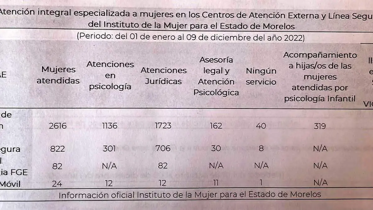 FROY-F07A Más de 3 mil mujeres han solicitado ayuda por violencia (2)
