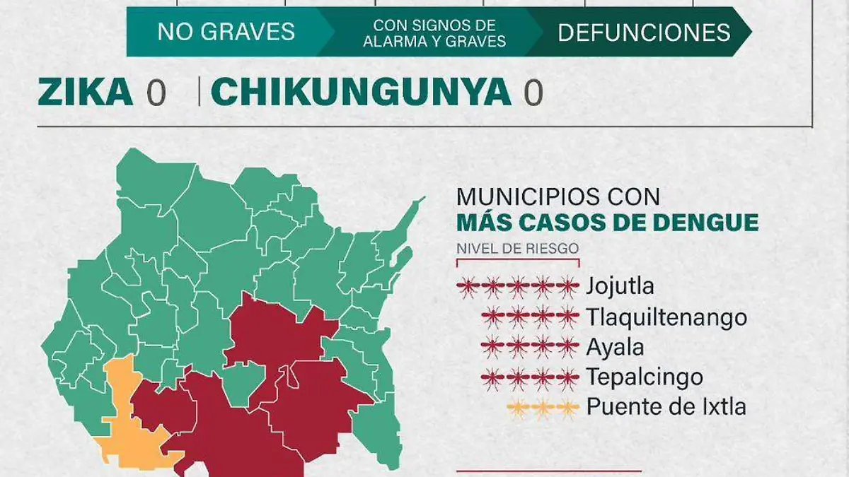 dengue-casos-morelos