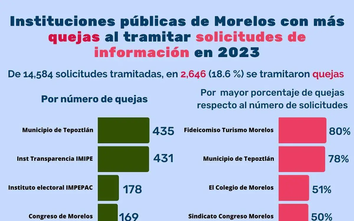morelos-rinde-cuentas-transparencia