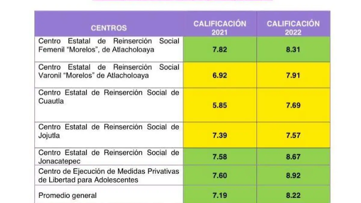 centro-compartiva