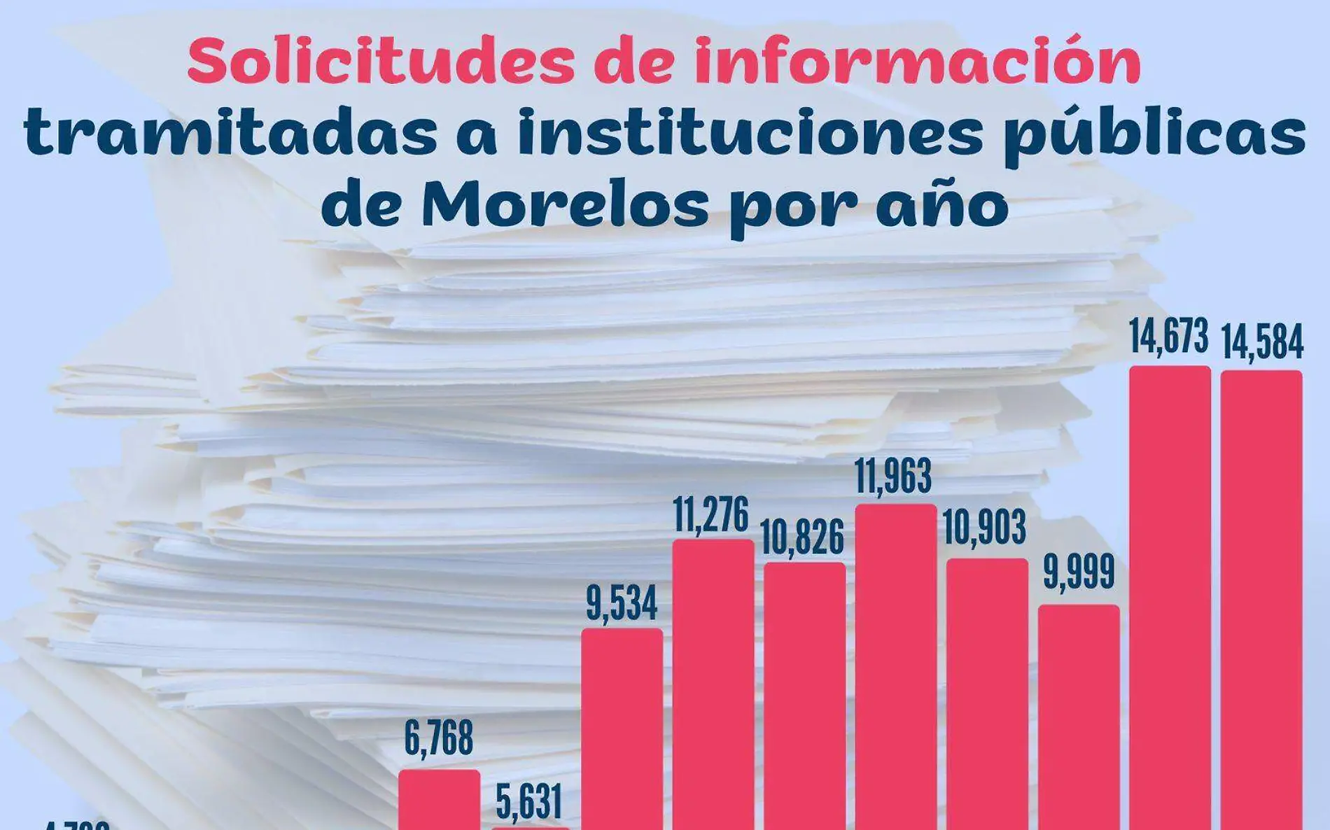 morelos-rinde-cuentas-solicitudes-informacion