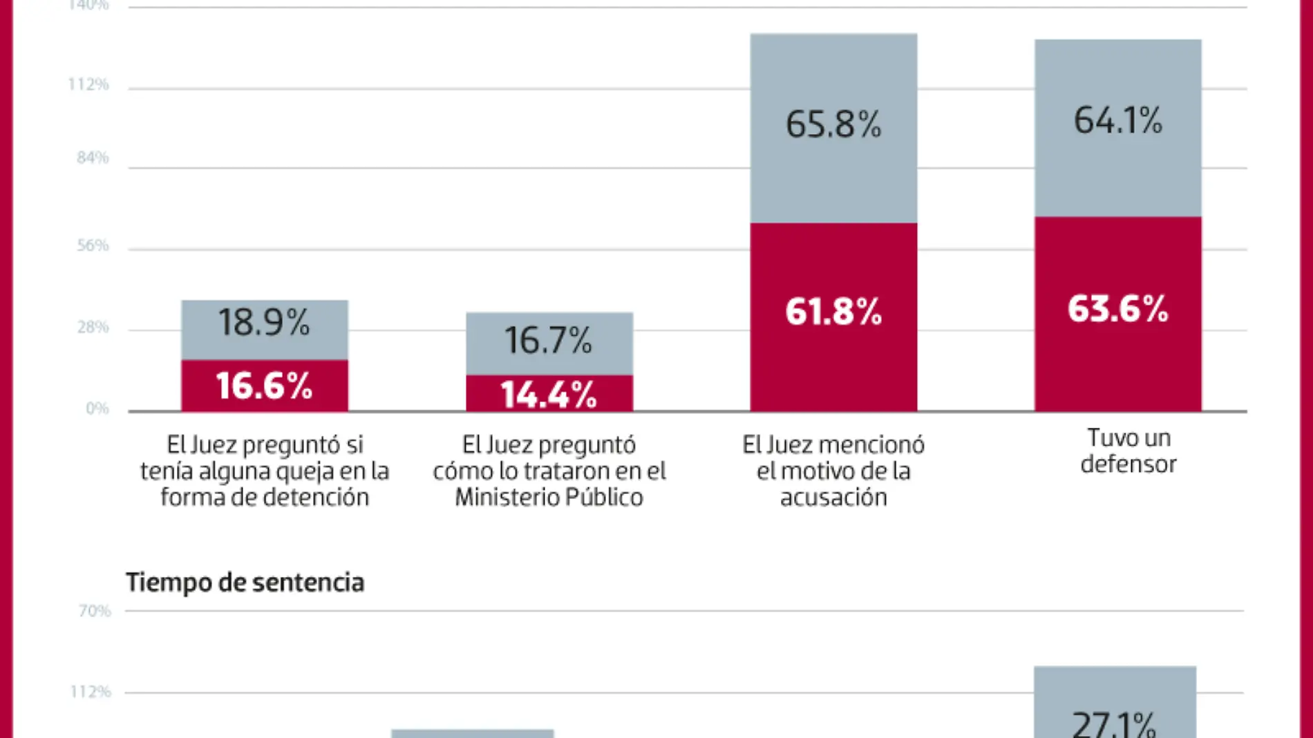 01FEB22-Valuación-sistema-Judicial-México-REPÚBLICA-WEB