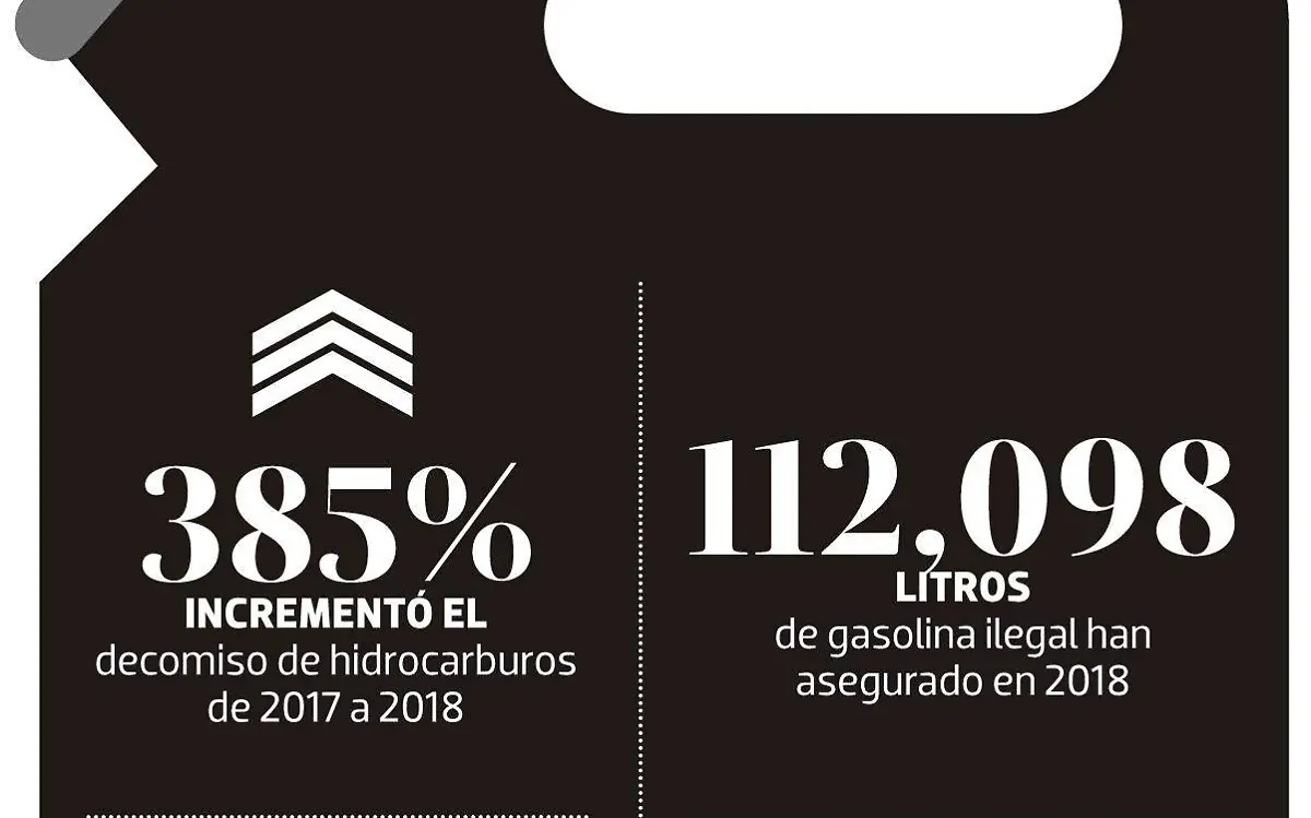 Infografía