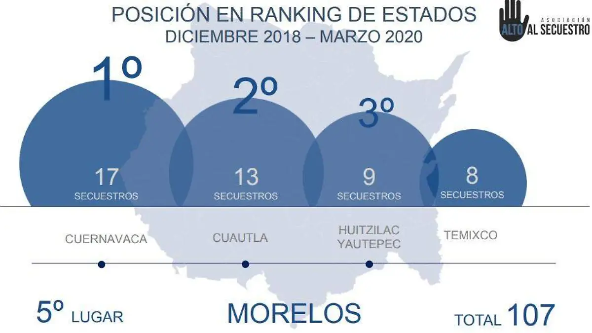 ranking