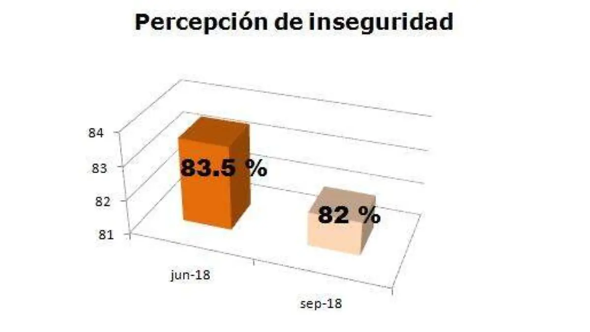 inseguridad