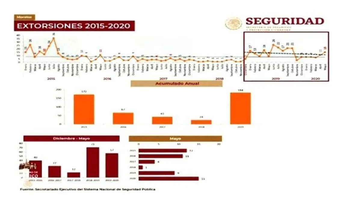 Extortosiones 2
