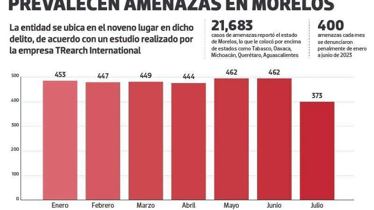 amenazas